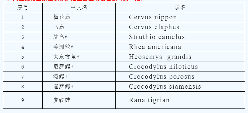 哪些“食品原料”可以用，哪些“食品原料”不能吃？餐饮选择研发原料时需要注意了，触犯食品安全法的罚款金额还不低。